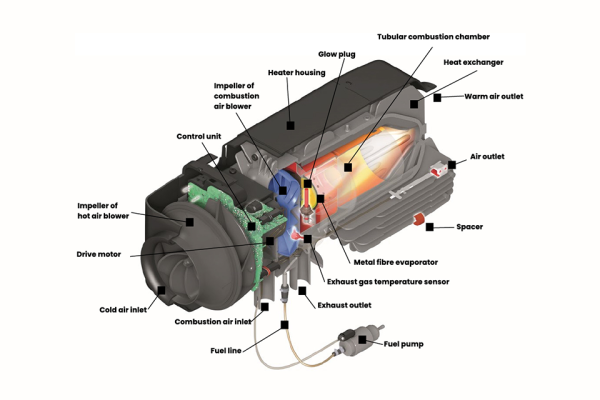 Cost to Install a Diesel Heater in a Caravan - Paramount Caravans